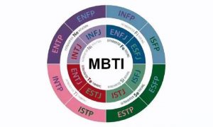 MBTI是指什么啥玩意縮略圖