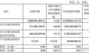 “男人的衣柜” 暴降64%縮略圖